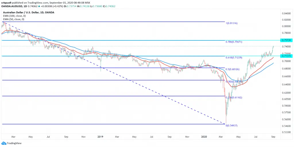 AUDUSD