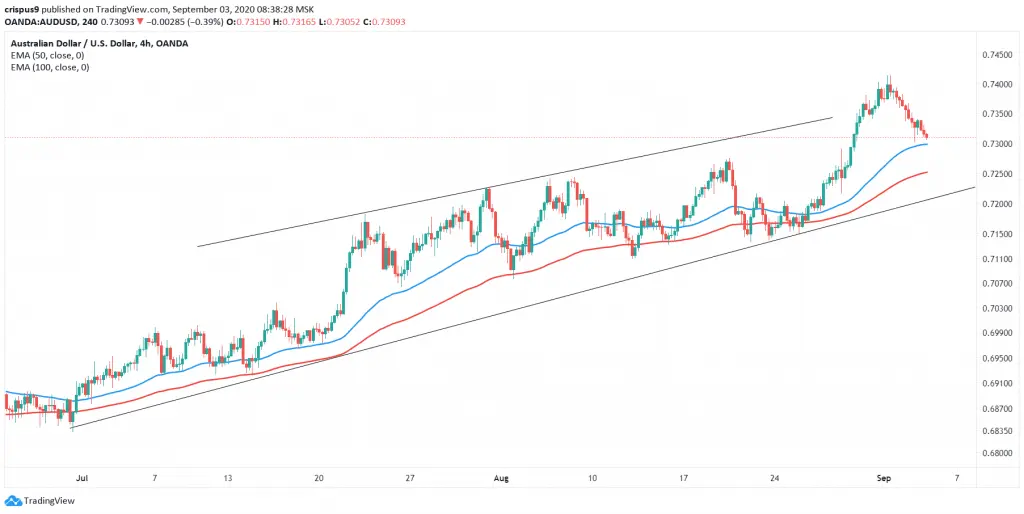 AUDUSD