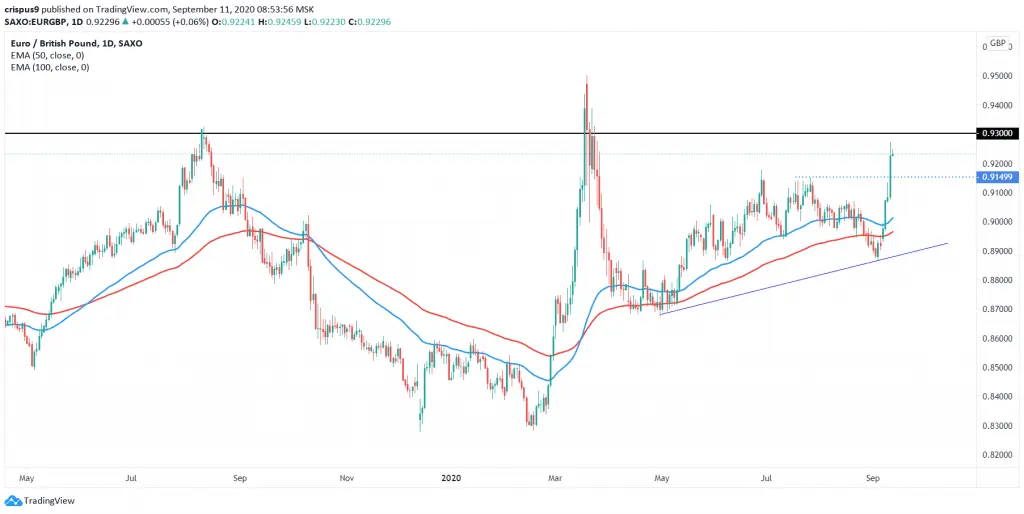 EURGBP