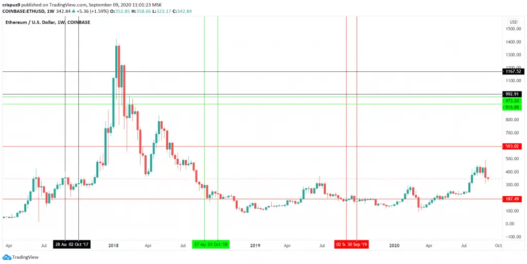 ETHUSD