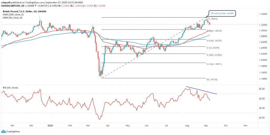 GBPUSD