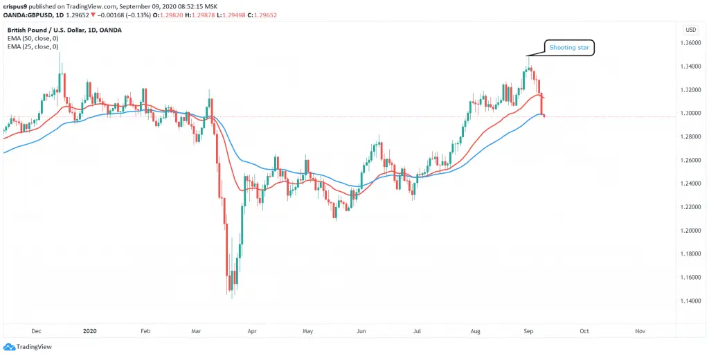 GBPUSD