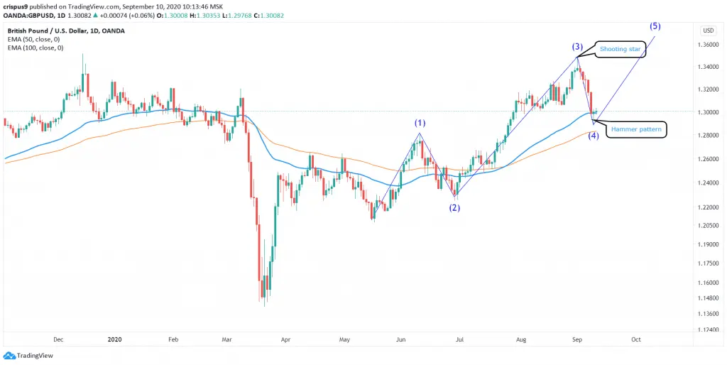 GBPUSD