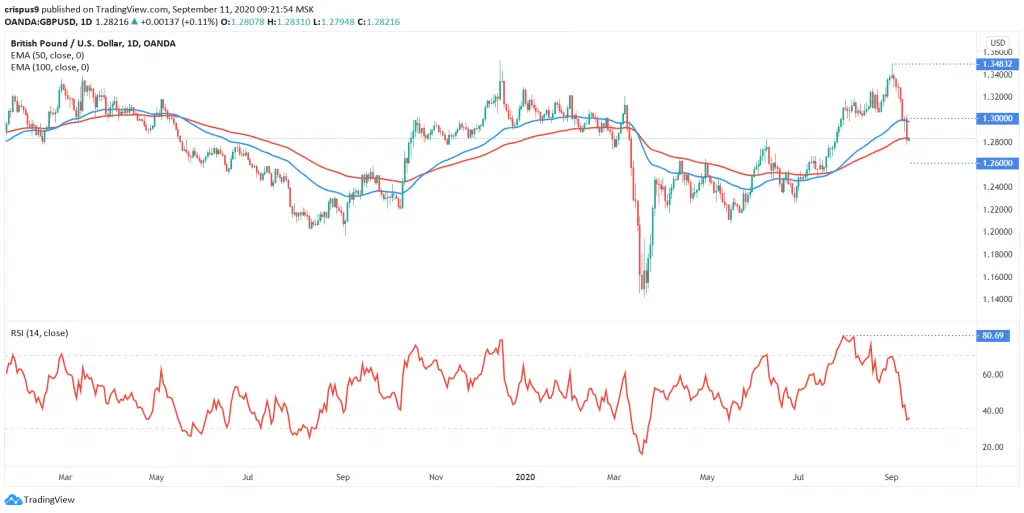 GBPUSD