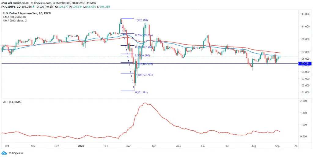USDJPY