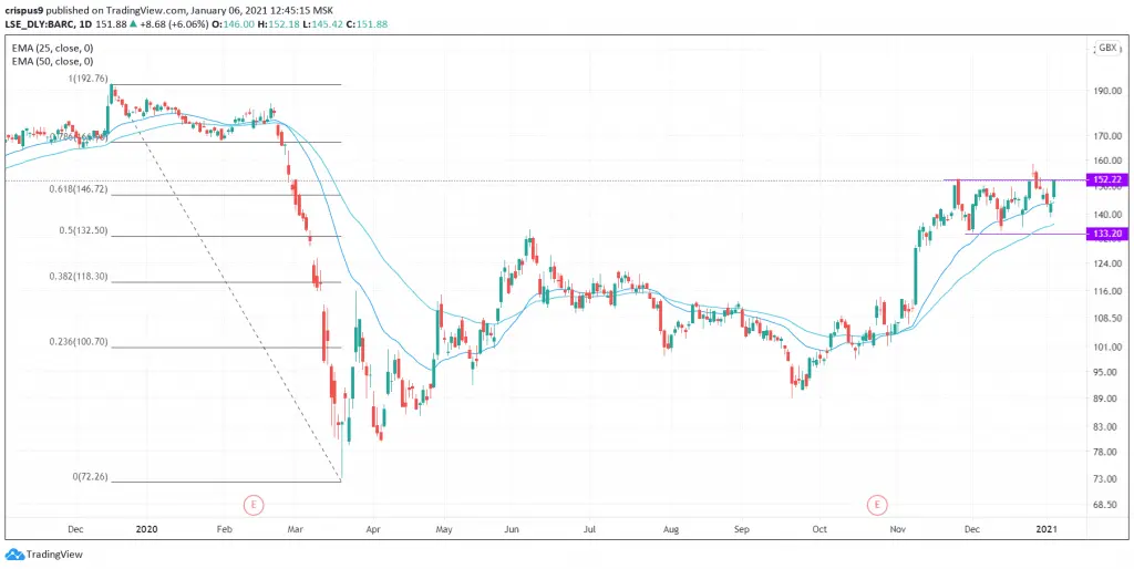 Barclays share price