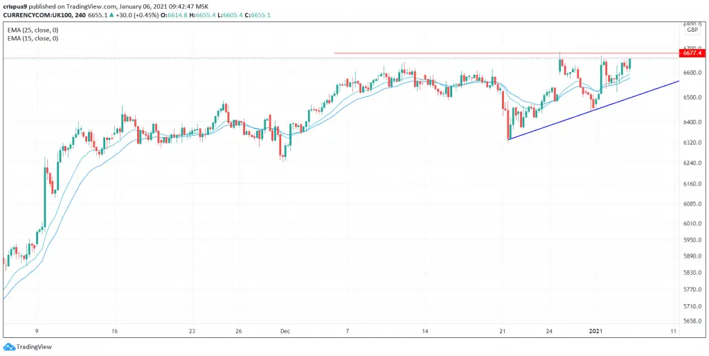 FTSE 100