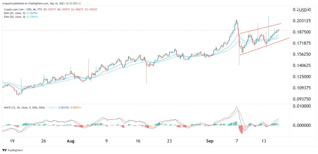 Crypto.com Coin