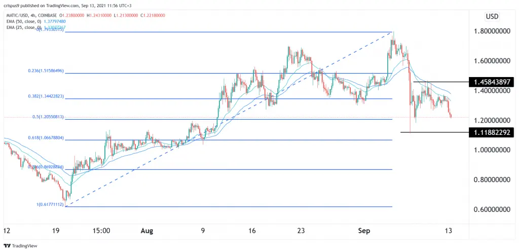 Polygon price