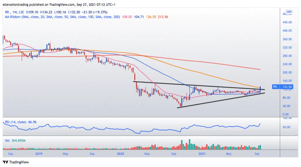 Rolls Royce share price