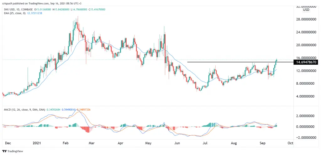 Synthetix price