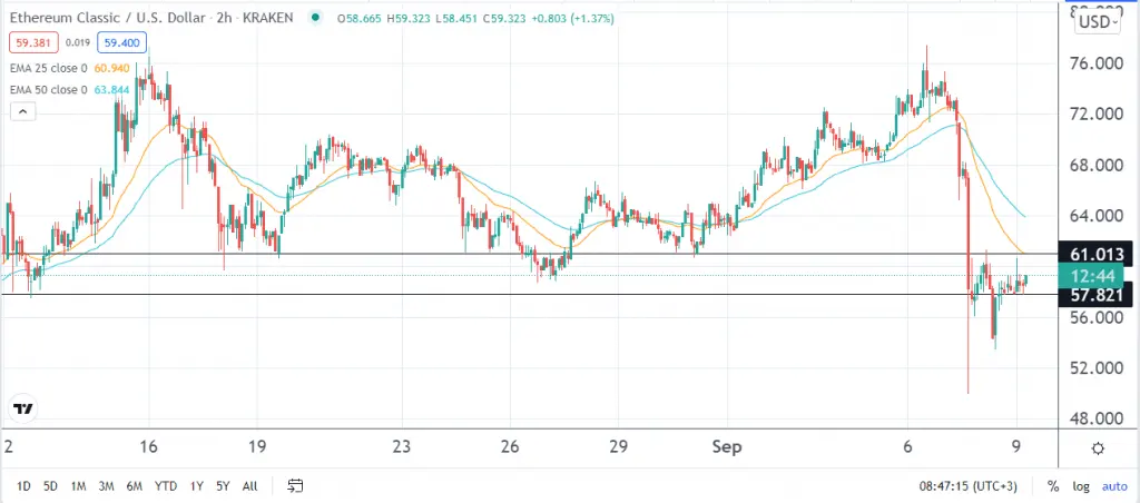 ETC price