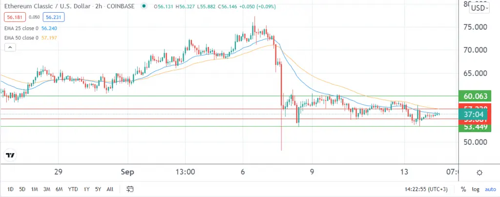 ETC price