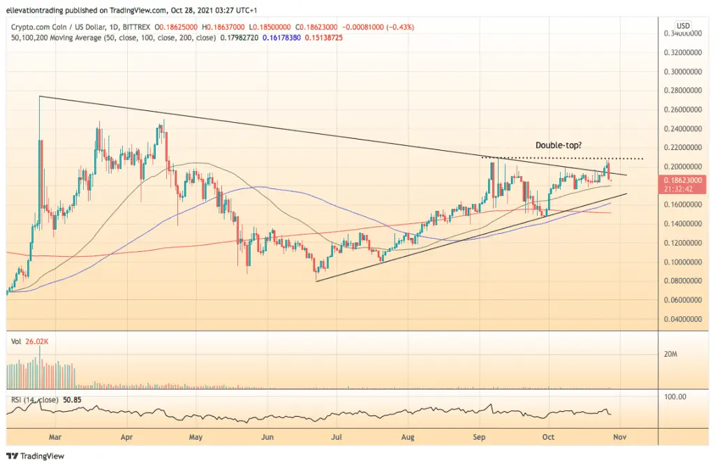 crypto.com coin