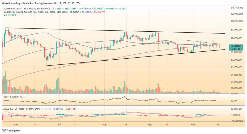 Ethereum classic price prediction