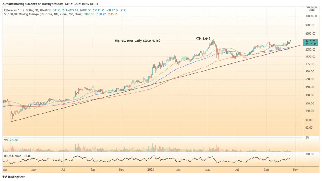 ethereum price