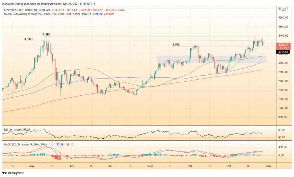 ethereum price