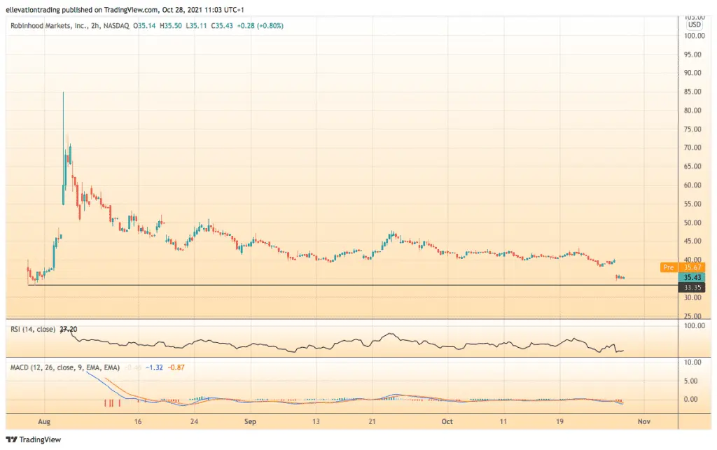 robinhood stock