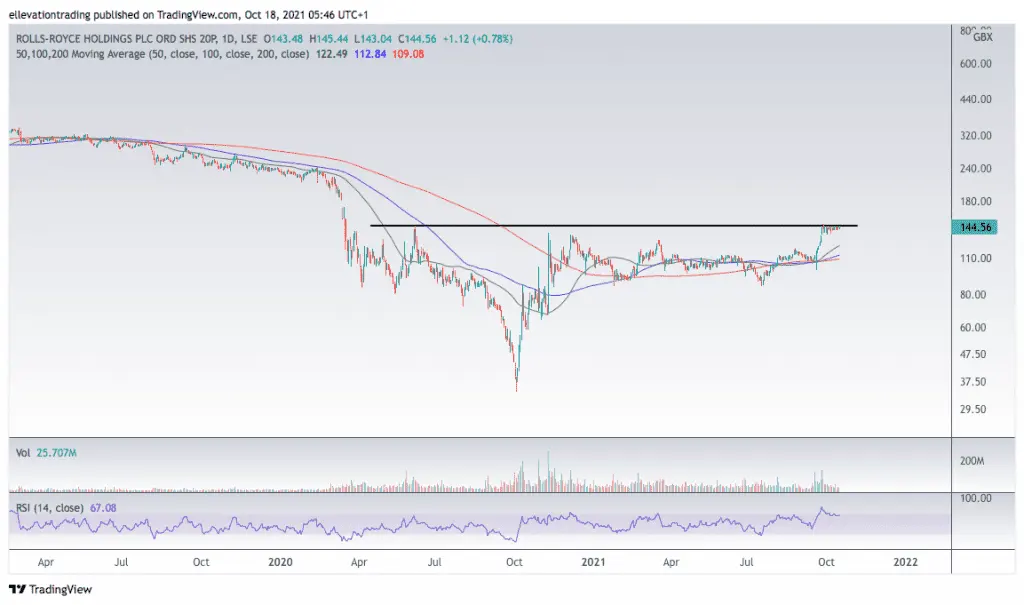Rolls-Royce share price
