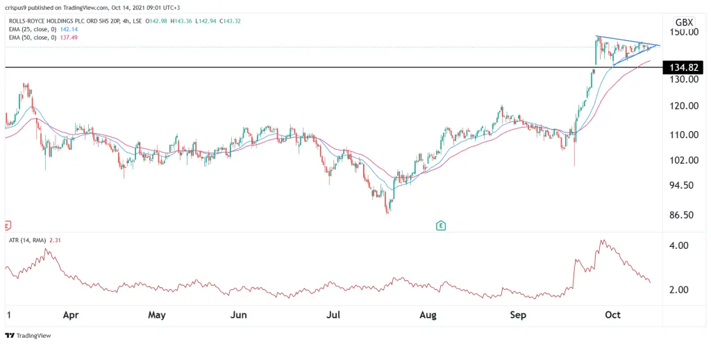 rolls-royce share price