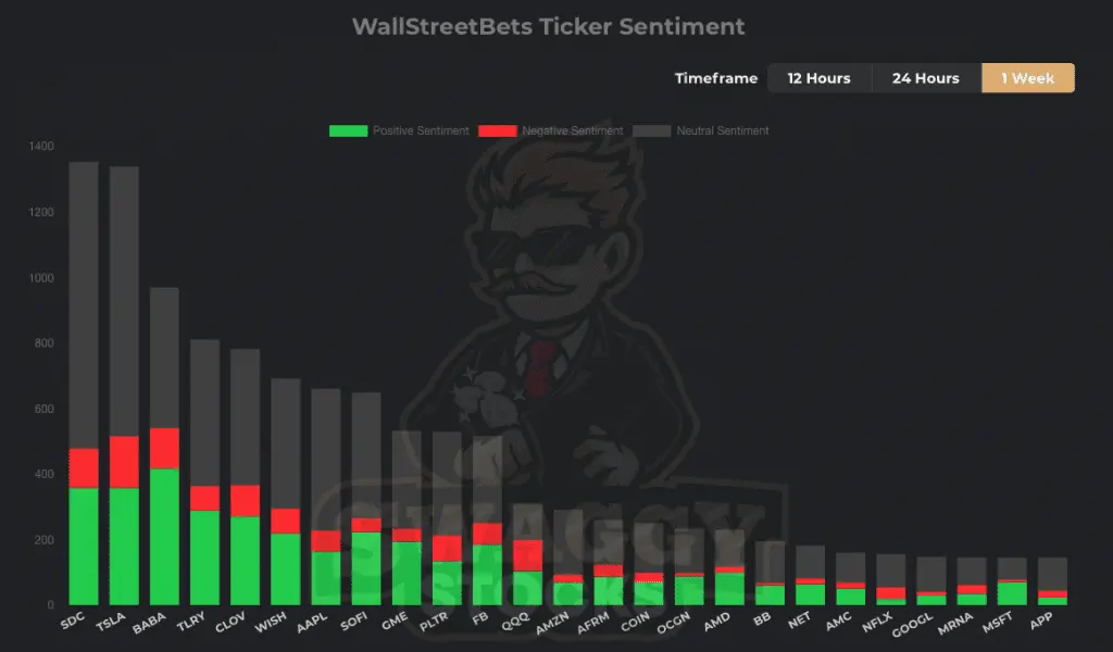 SDC Wallstreetbets