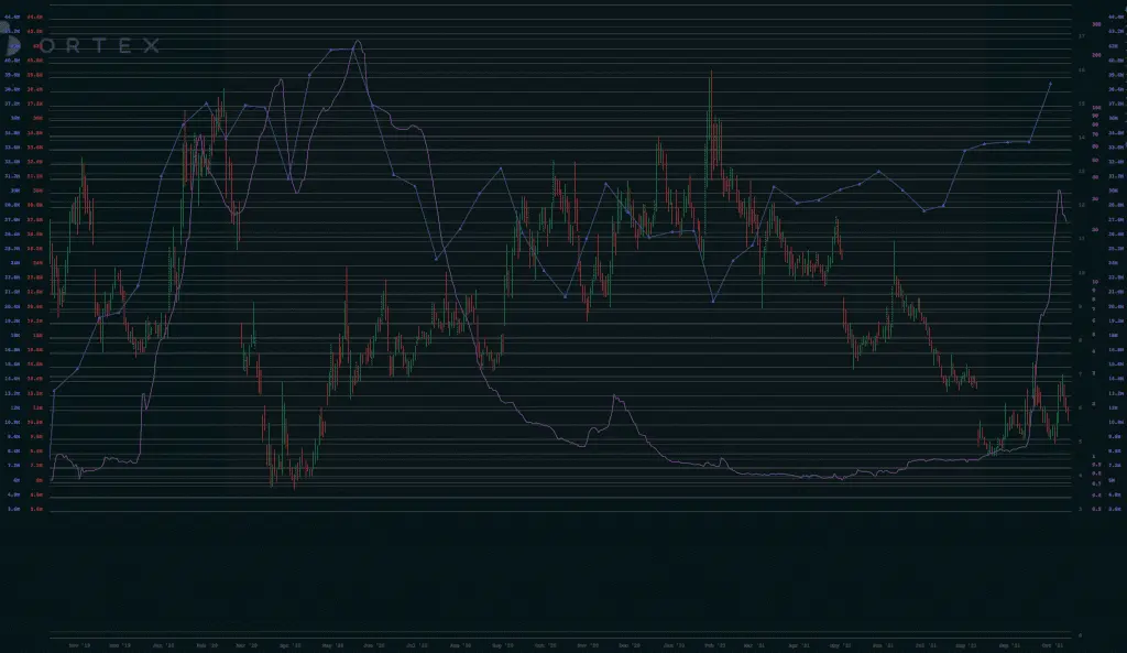 SDC Short Squeeze