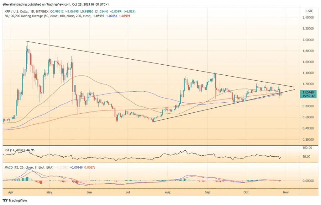 XRP Price