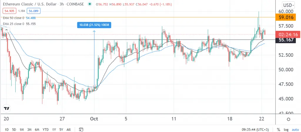 ETC price