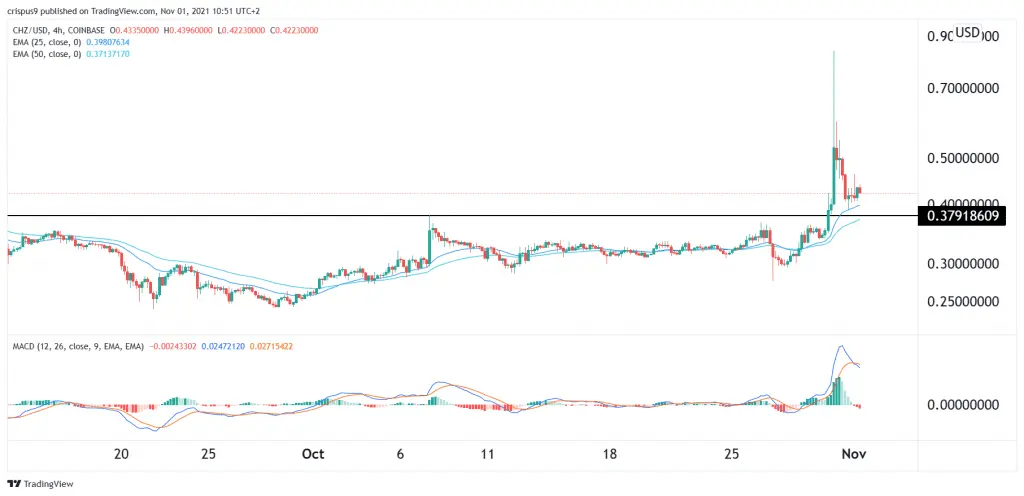 Chiliz price