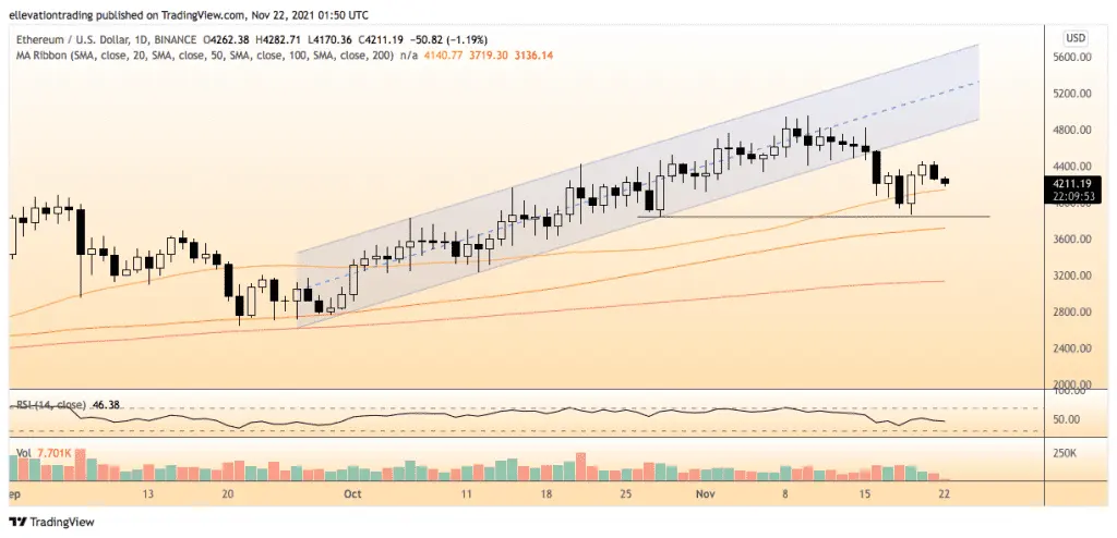 ethereum price