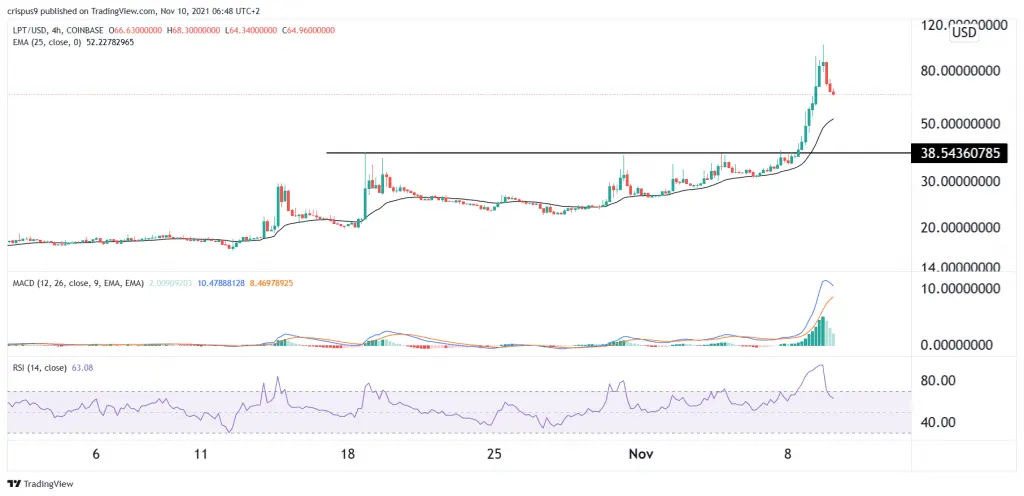 Livepeer price