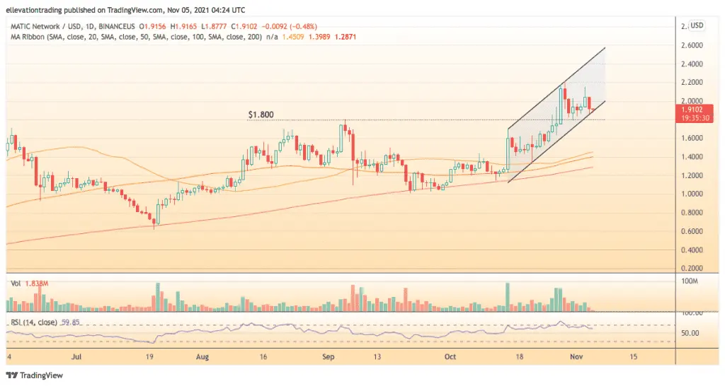 MATIC price prediction