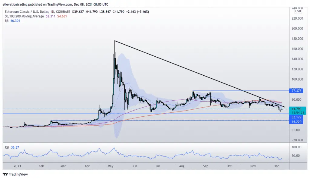 ethereum classic price