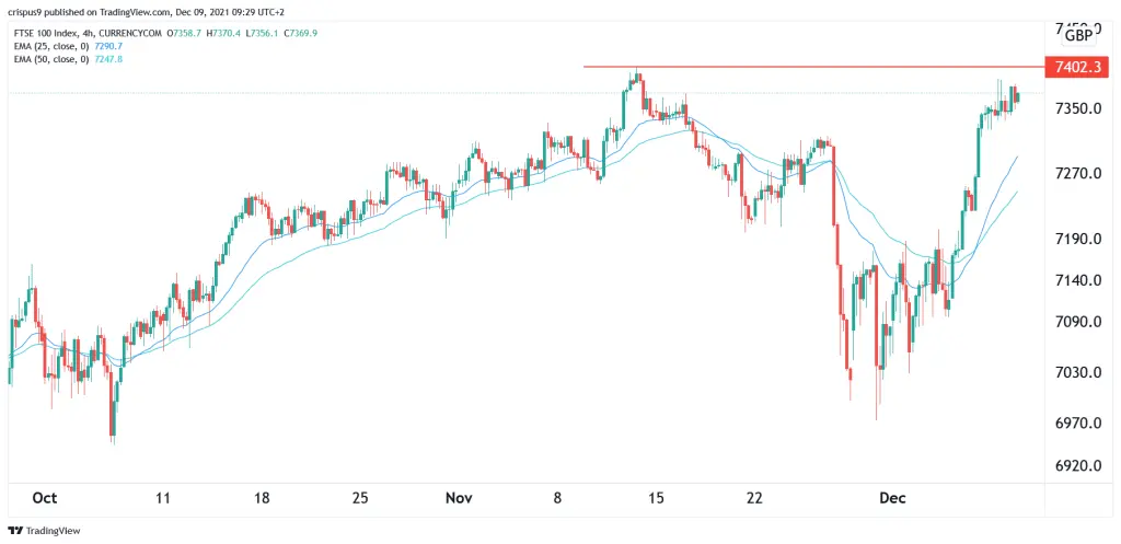 FTSE 100