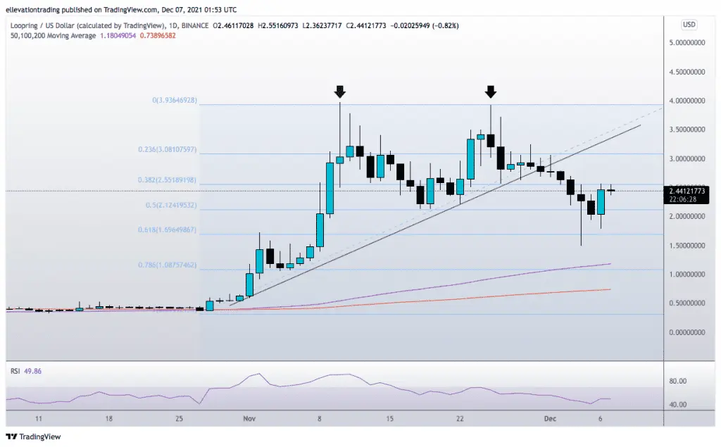 loopring price