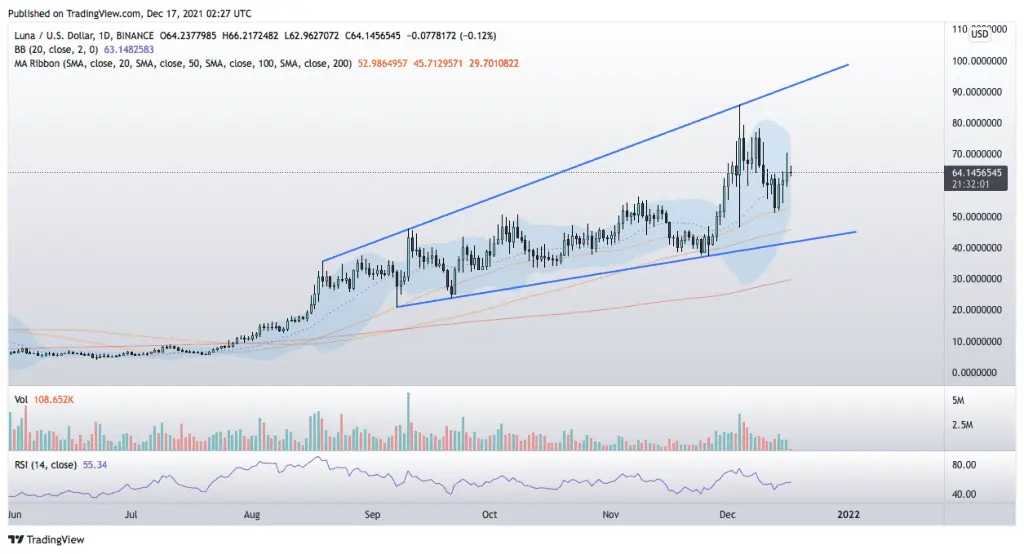 Luna price prediction