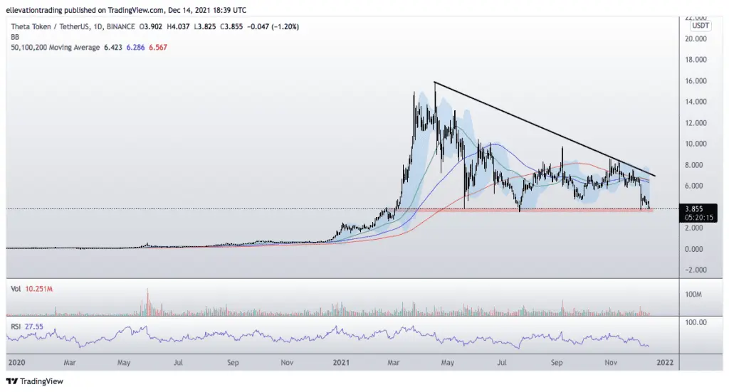 theta price prediction