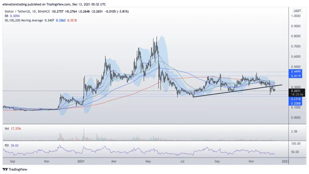 Stellar Lumens price prediction