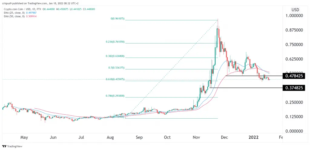 Crypto.com