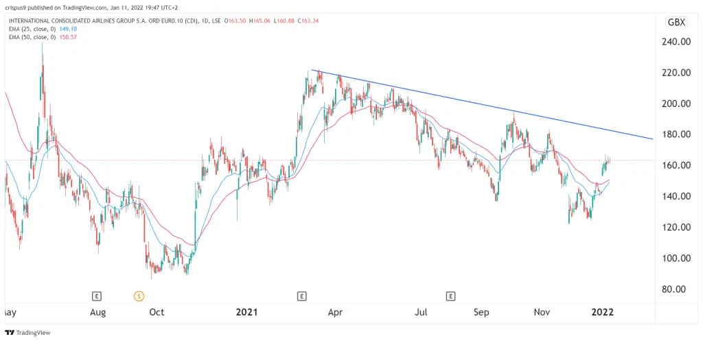 iag share price