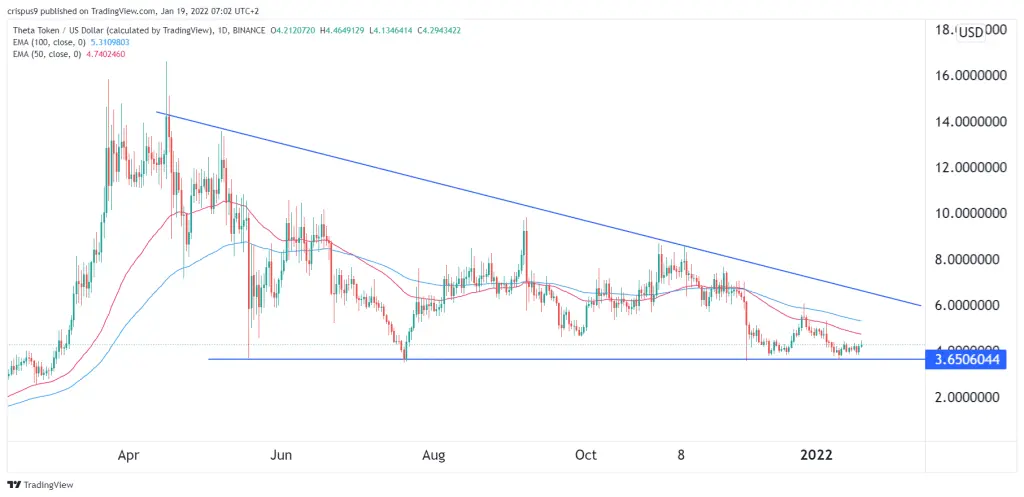 Theta Price