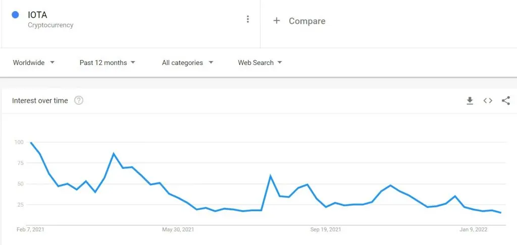 IOTA SENTIMENT