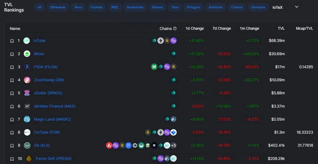 Iotex ecosystem