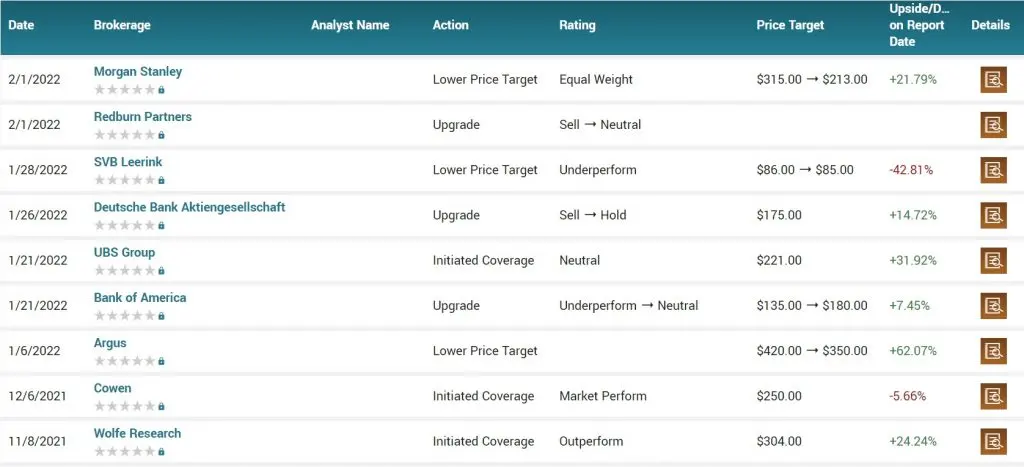 Moderna analysts forecasts