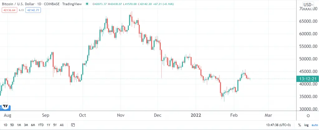 XYO price prediction