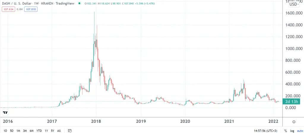Dash price