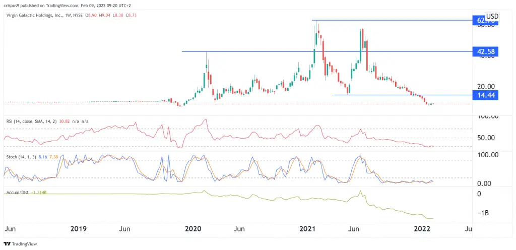spce stock price