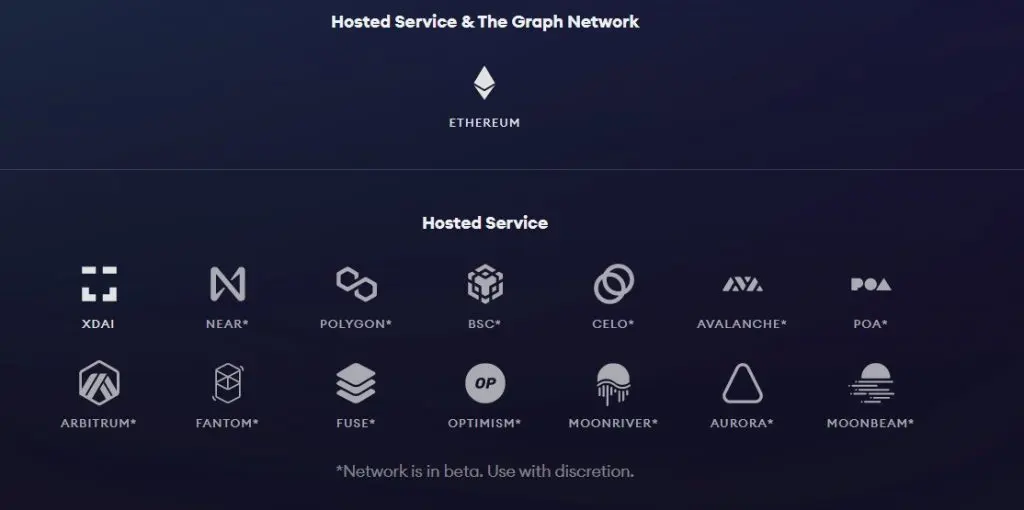The Graph users