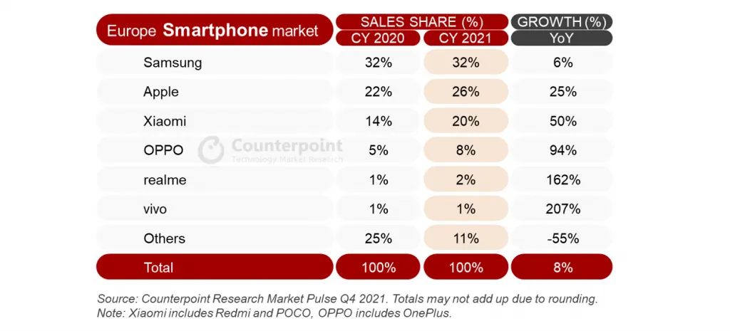 Apple market share