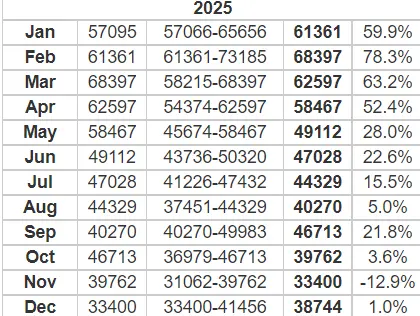 BTC price